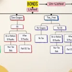 Bond Tax Chart India Tamil